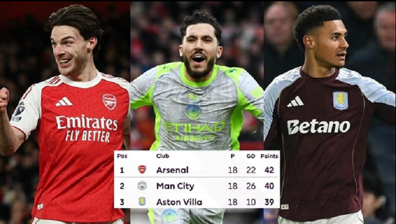cuoc-so-tai-lich-su-arsenal-va-man-city-cung-nuoi-tham-vong-gianh-tron-bon-danh-hieu